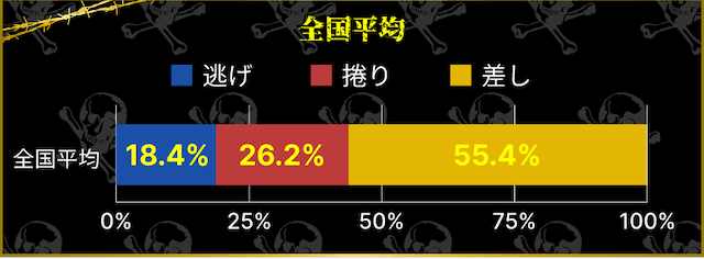 競輪　決まり手割合　全国平均