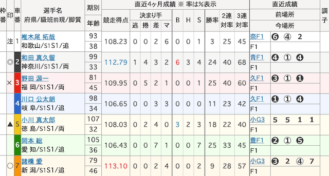 平塚競輪予想　出走表　2024年7月19日12R