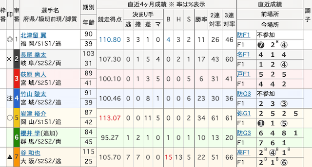 平塚競輪予想　出走表　2024年11月11日10R