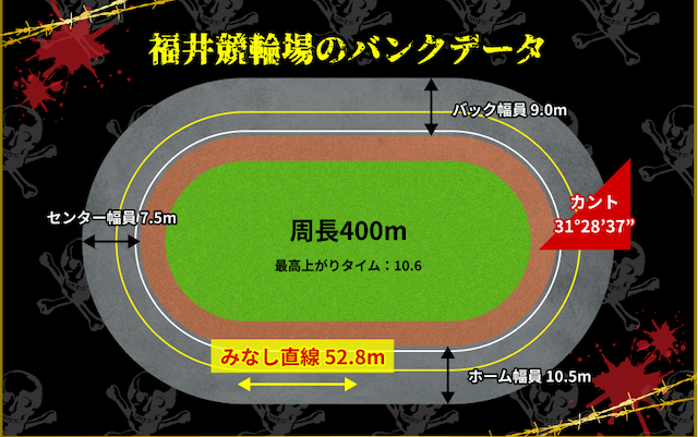 福井競輪場　バンクデータ