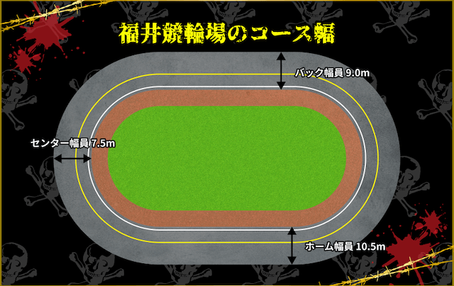 福井競輪場　コース幅