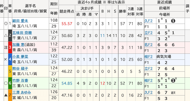 いわき平競輪場　出走表　2025年1月6日10R