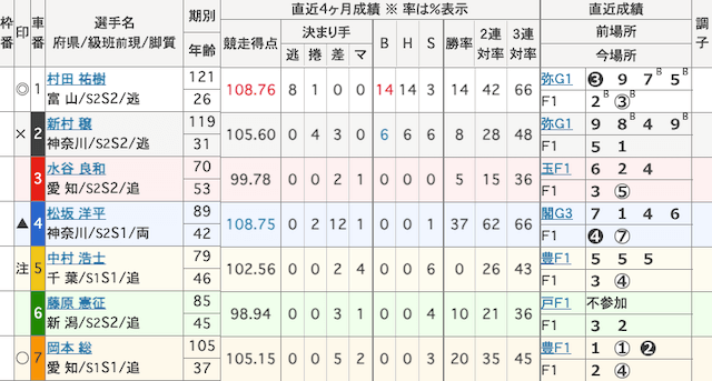 岸和田競輪　出走表　2024年11月7日10R