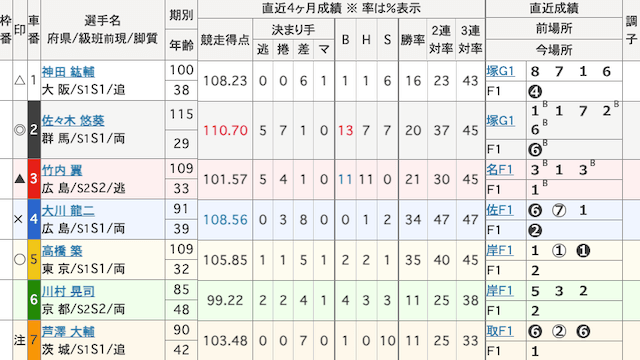 小松島競輪予想　出走表　2024年8月29日11R