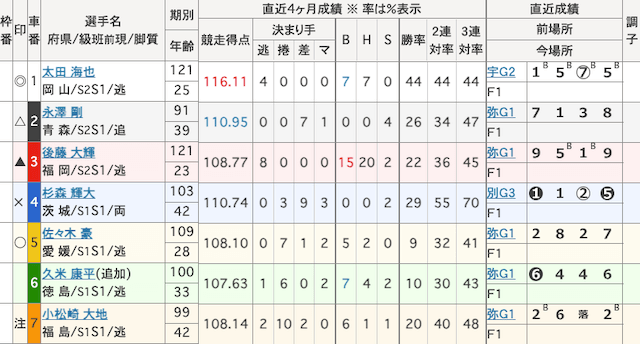 小松島競輪予想　出走表　2024年10月25日12R