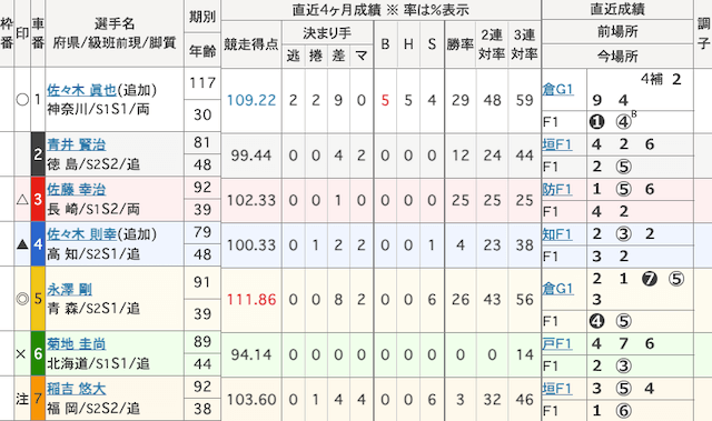 小松島競輪予想　出走表　2024年12月4日11R