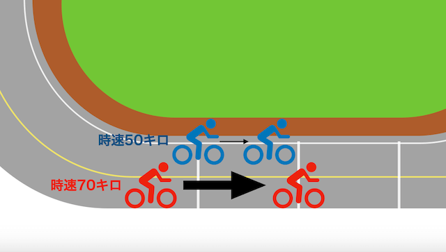 松山競輪場　みなし直線2