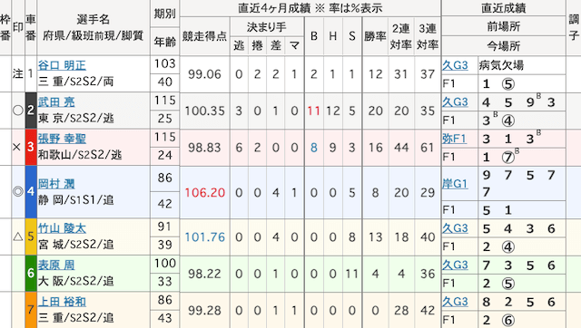 奈良競輪　結果　2024年7月2日8R