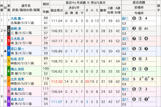 小田原競輪場の特徴は？バンクの癖や平均配当・出目ランキングまで網羅