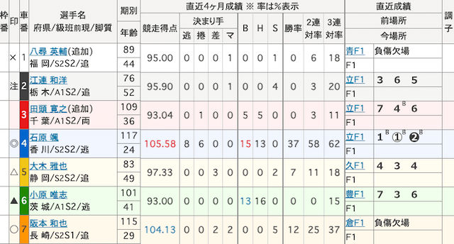 佐世保競輪　出走表　2024年11月1日11R