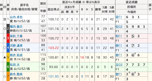 西武園競輪　出走表　2024年12月26日8R