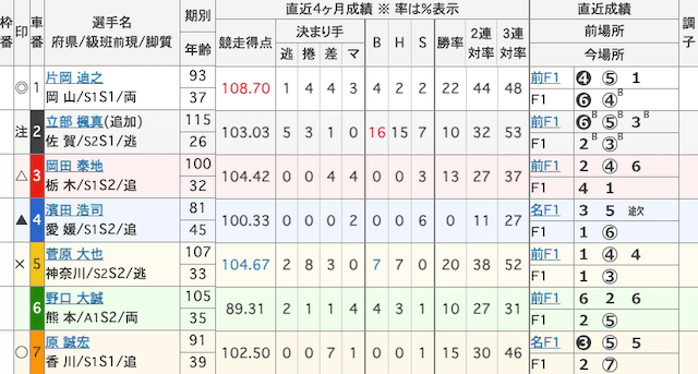 高松競輪　出走表　2024年8月26日9R