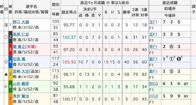 立川競輪　特徴