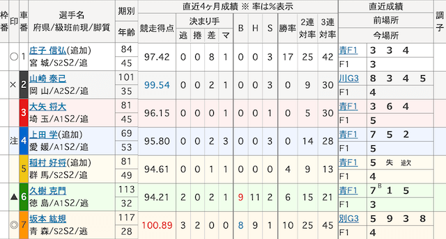 立川競輪　出走表　2024年10月23日9R