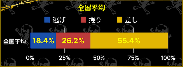 競輪　決まり手　全国平均