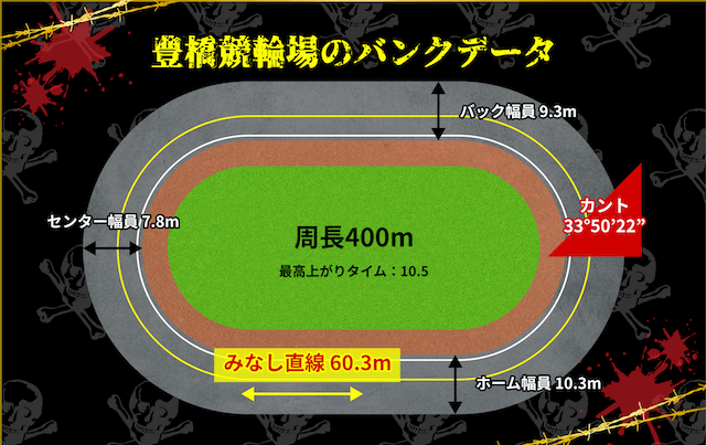 豊橋競輪　バンク特徴