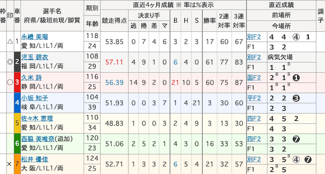 豊橋競輪予想　出走表　2024年10月28日10R