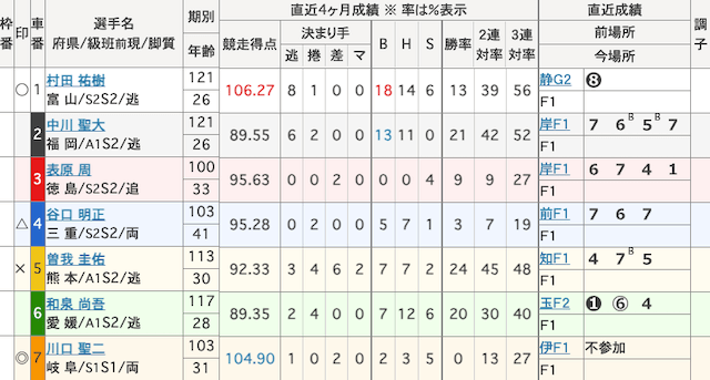 四日市競輪　出走表　2025年1月10日11R