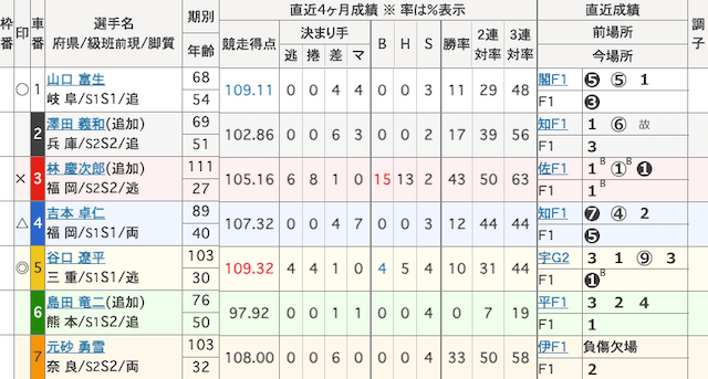 四日市競輪　出走表　2024年9月27日12R