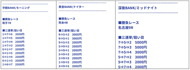 バンドワゴン　無料予想　3レース分