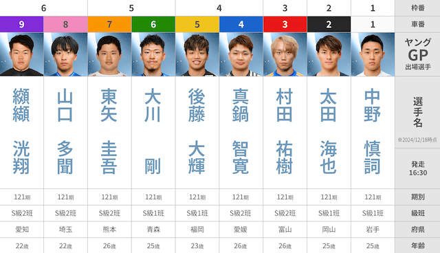 ヤンググランプリ2024　出場選手