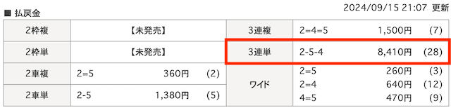 競輪インパクト　有料予想　払い戻し　買い目2レース目