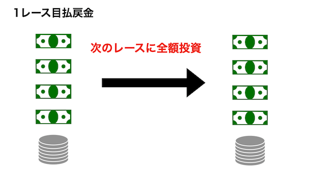 競輪　コロガシとは？