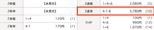 チャリット　有料予想　結果　2023年12月10日松山9R