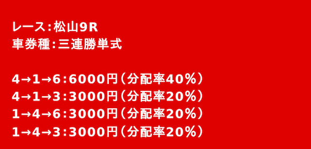 チャリット　有料予想　2023年12月10日松山9R