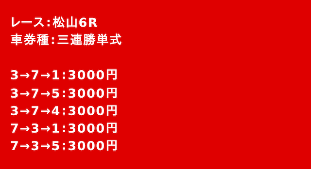 チャリット　有料予想　2023年12月10日松山6R