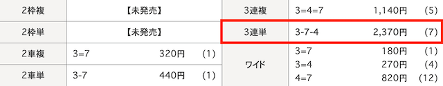 チャリット　有料予想　結果　2023年12月10日松山6R