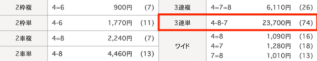 奈良競輪　結果　2024年6月6日2R