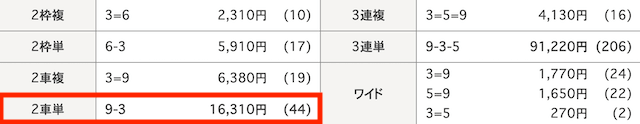 奈良競輪　結果　2024年6月9日5R