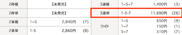 大宮競輪　買い目　2024年6月10日3R