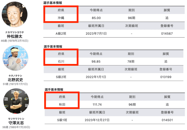 競輪場のない県に所属する選手