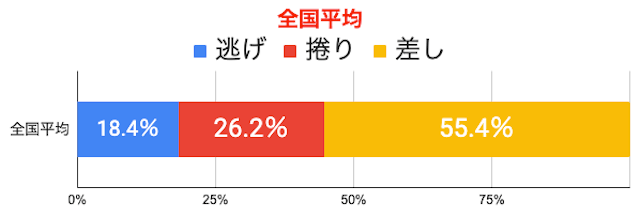 競輪　決まり手　全国平均