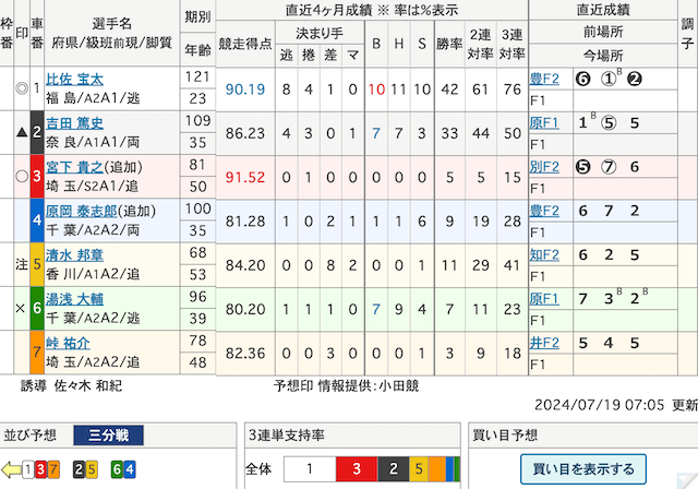 平塚競輪予想　出走表　2024年７月19日1R