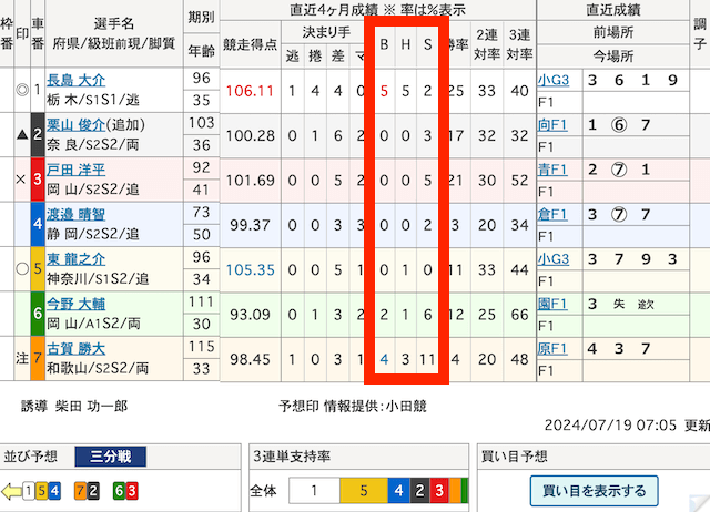 平塚競輪予想　出走表　2024年7月19日11R