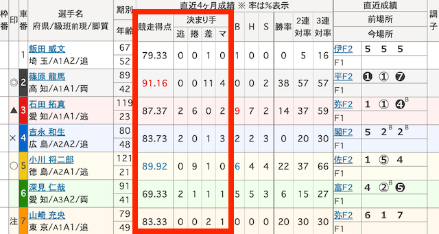 平塚競輪予想　出走表　2024年７月19日2R