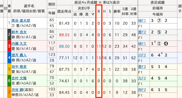 大宮競輪　出走表　B　2024年7月26日1R