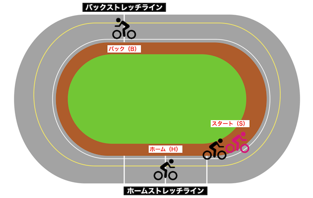 競輪　BHSとは