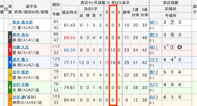 大宮競輪　出走表　H　2024年7月26日1R