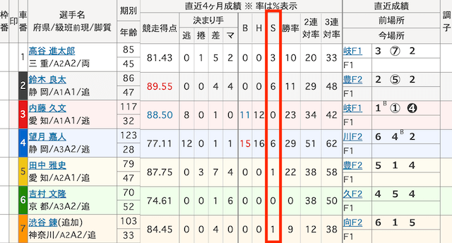 大宮競輪　出走表　S　2024年7月26日1R