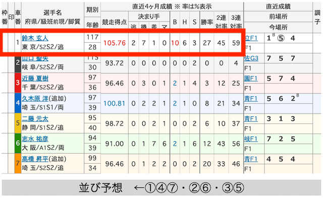 大宮競輪　出走表　2024年7月24日11R