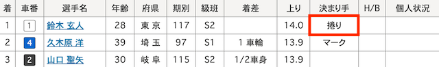 大宮競輪　結果　2024年7月24日11R