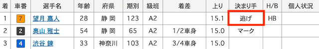 大宮競輪　結果　2024年7月25日2R