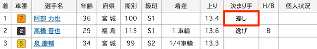 大宮競輪　買い目　2024年7月25日11R