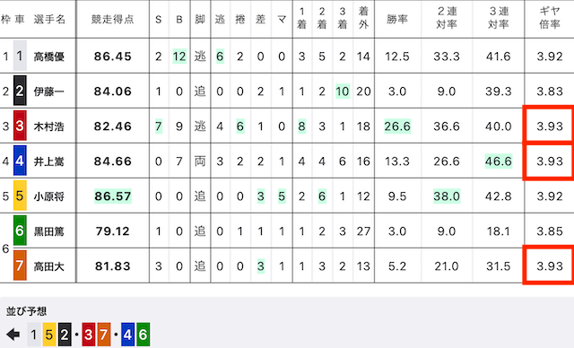 いわき平競輪　出走表　2024年6月29日3R