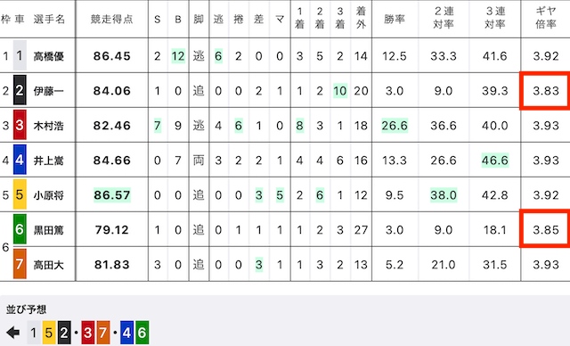 いわき平競輪　出走表　2024年6月29日3R　ギア比