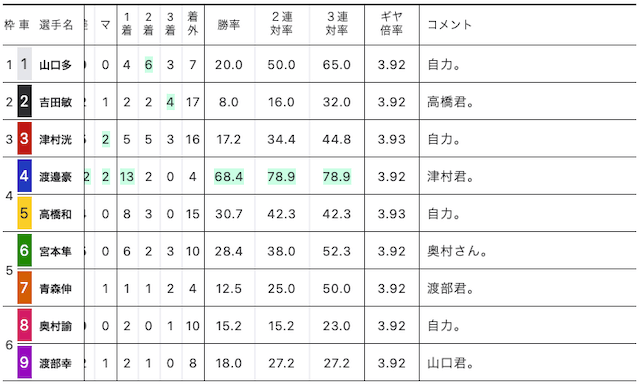 WINTICKET　小松競輪　出走表　2024年7月4日1R